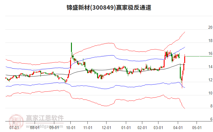 300849錦盛新材贏家極反通道工具 300849錦盛新材贏家極反通道工具