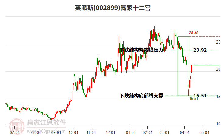 002899英派斯贏家十二宮工具 002899英派斯贏家十二宮工具