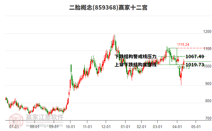 859368二胎贏家十二宮工具