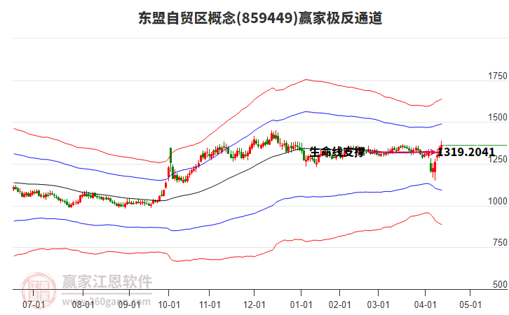 859449東盟自貿(mào)區(qū)贏家極反通道工具