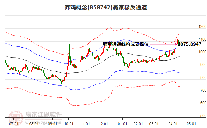 858742養(yǎng)雞贏家極反通道工具 858742養(yǎng)雞贏家極反通道工具