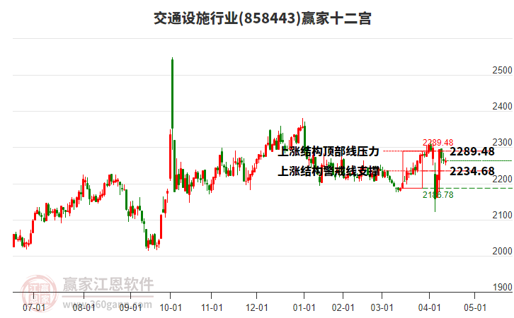 858443交通設(shè)施贏家十二宮工具 858443交通設(shè)施贏家十二宮工具
