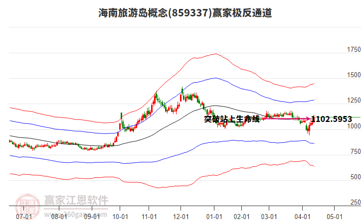 859337海南旅游島贏家極反通道工具