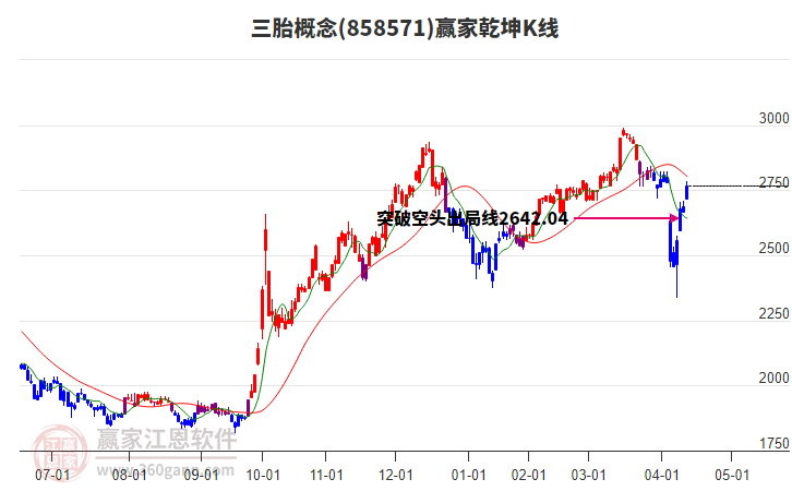 858571三胎贏家乾坤K線工具