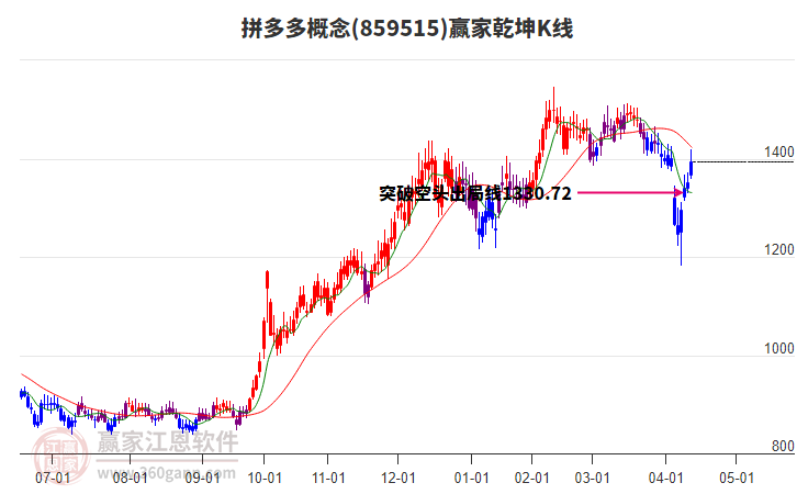 859515拼多多贏家乾坤K線工具