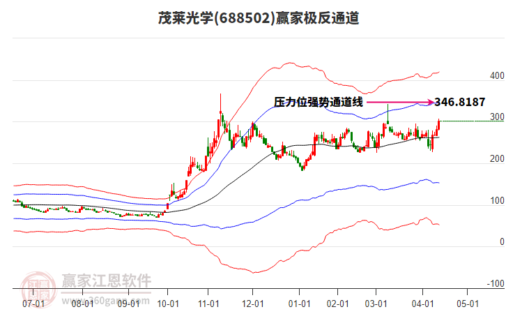 688502茂萊光學(xué)贏家極反通道工具 688502茂萊光學(xué)贏家極反通道工具