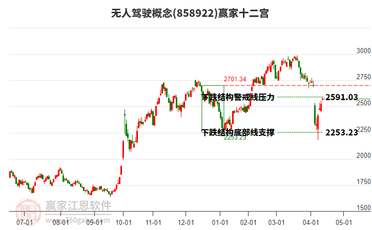 858922無人駕駛贏家十二宮工具 858922無人駕駛贏家十二宮工具