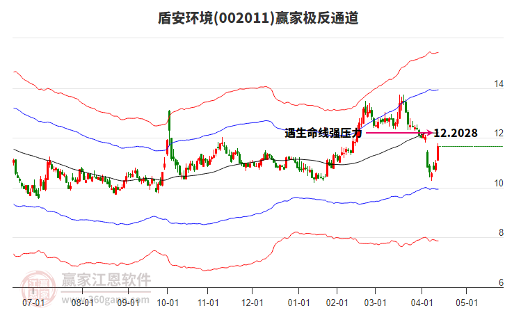 002011盾安環(huán)境贏家極反通道工具