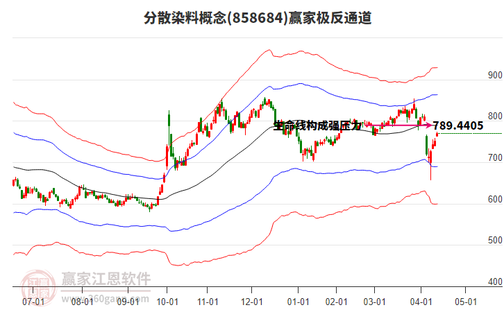 858684分散染料贏家極反通道工具