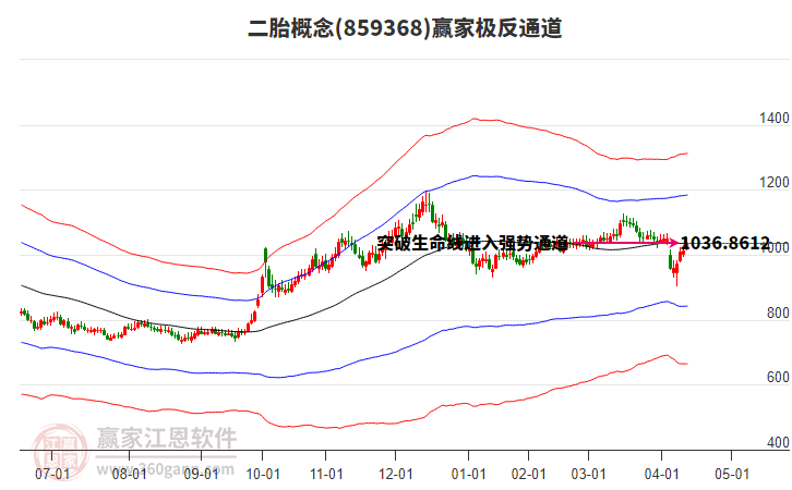 859368二胎贏家極反通道工具