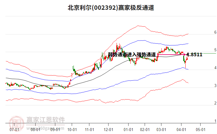002392北京利爾贏家極反通道工具