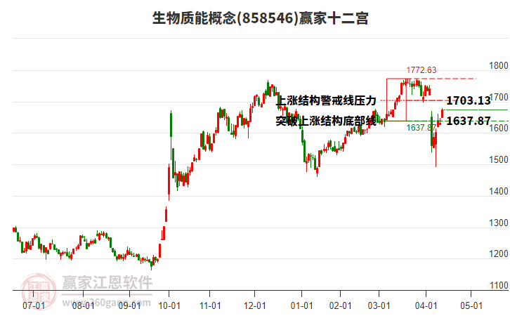 858546生物質能贏家十二宮工具