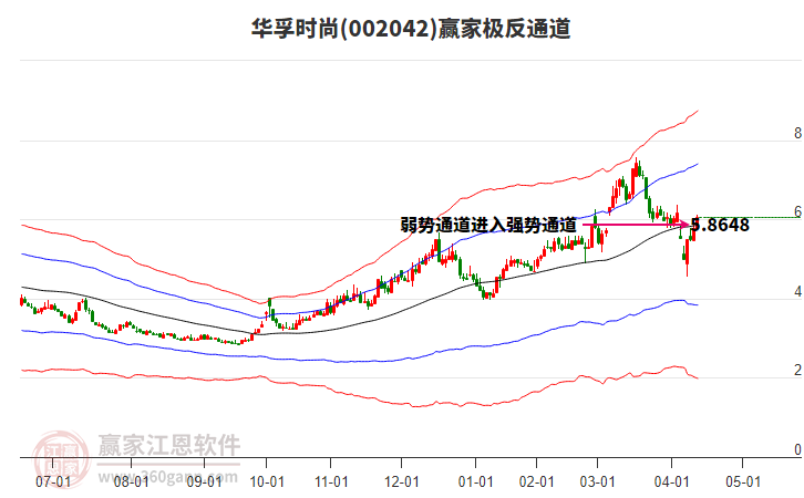 002042華孚時(shí)尚贏家極反通道工具