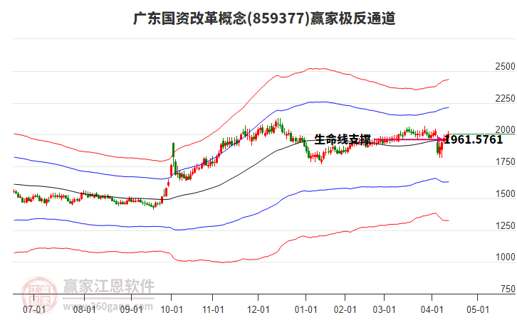 859377廣東國資改革贏家極反通道工具