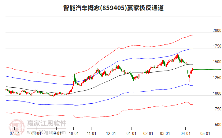 859405智能汽車贏家極反通道工具 859405智能汽車贏家極反通道工具