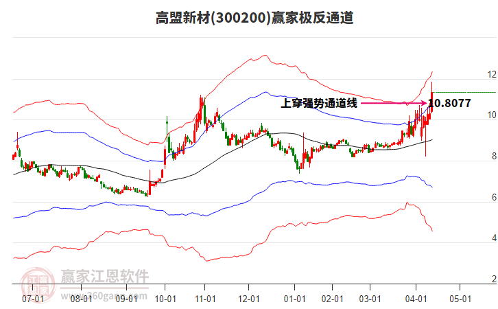 300200高盟新材贏家極反通道工具 300200高盟新材贏家極反通道工具