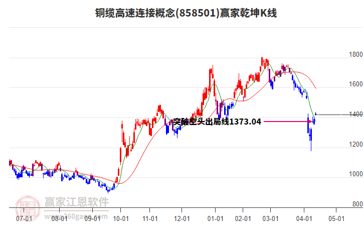 858501銅纜高速連接贏家乾坤K線工具 858501銅纜高速連接贏家乾坤K線工具