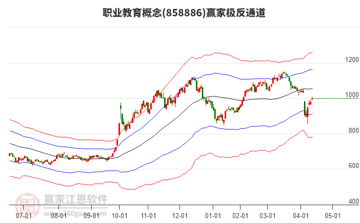 858886職業(yè)教育贏家極反通道工具