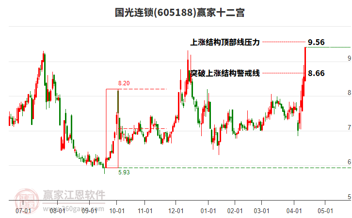 605188國光連鎖贏家十二宮工具 605188國光連鎖贏家十二宮工具