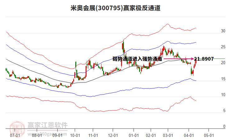 300795米奧會展贏家極反通道工具 300795米奧會展贏家極反通道工具