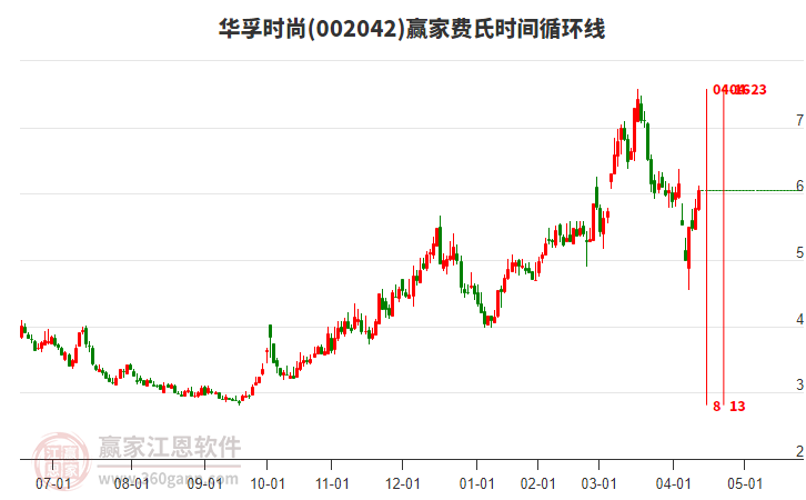 華孚時(shí)尚 華孚時(shí)尚