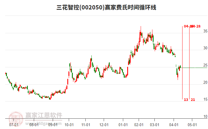 三花智控 三花智控