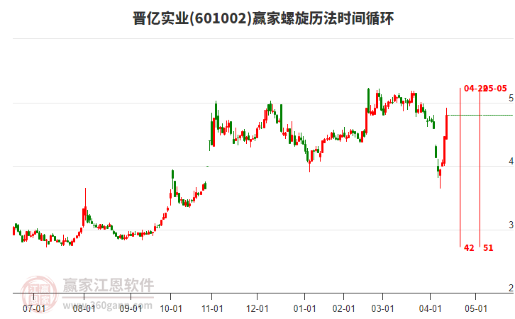 601002晉億實業(yè)螺旋歷法時間循環(huán)工具 601002晉億實業(yè)螺旋歷法時間循環(huán)工具