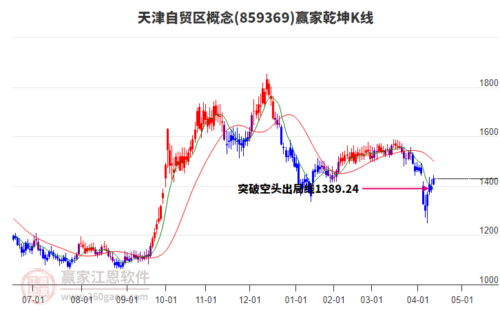 859369天津自貿(mào)區(qū)贏家乾坤K線工具
