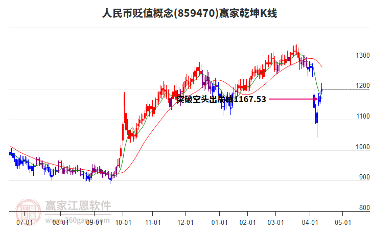 859470人民幣貶值贏家乾坤K線工具 859470人民幣貶值贏家乾坤K線工具