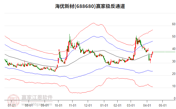 688680海優(yōu)新材贏家極反通道工具