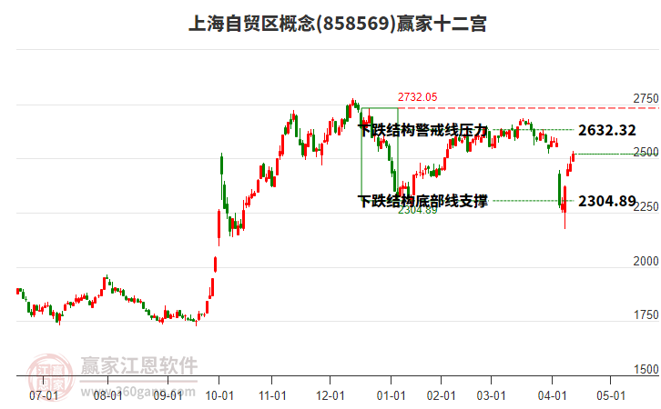 858569上海自貿(mào)區(qū)贏家十二宮工具