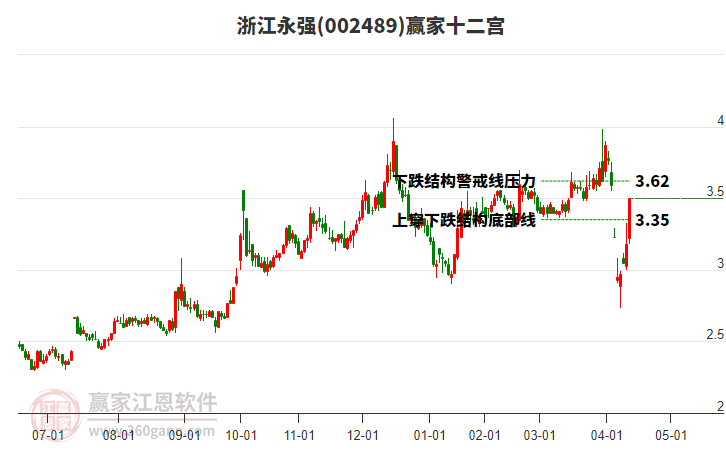 002489浙江永強(qiáng)贏家十二宮工具 002489浙江永強(qiáng)贏家十二宮工具