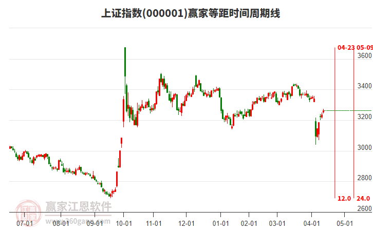 上證指數(shù) 上證指數(shù)