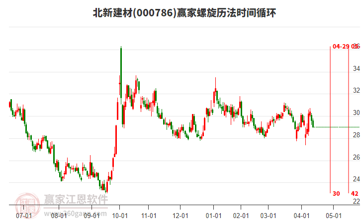 000786北新建材螺旋歷法時(shí)間循環(huán)工具