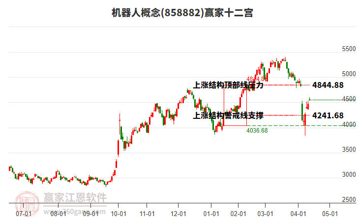 機(jī)器人 機(jī)器人