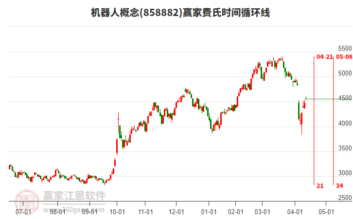 機(jī)器人 機(jī)器人
