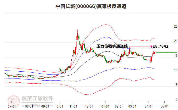 000066中國長城贏家極反通道工具