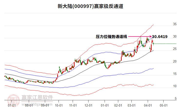 000997新大陸贏家極反通道工具 000997新大陸贏家極反通道工具