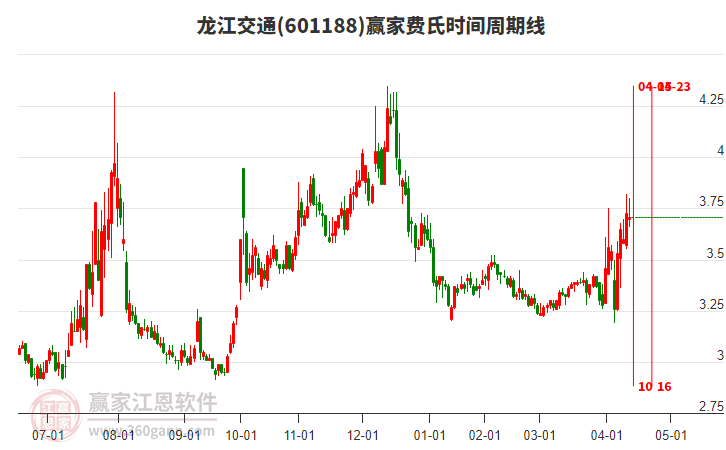 龍江交通 龍江交通