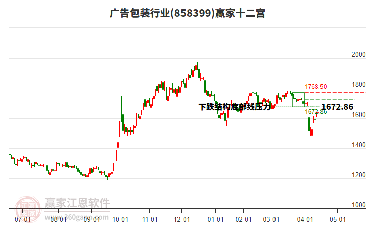 858399廣告包裝贏家十二宮工具