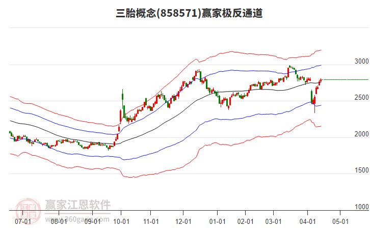 858571三胎贏家極反通道工具 858571三胎贏家極反通道工具