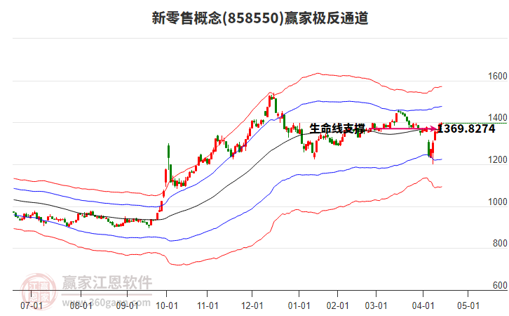 858550新零售贏家極反通道工具 858550新零售贏家極反通道工具