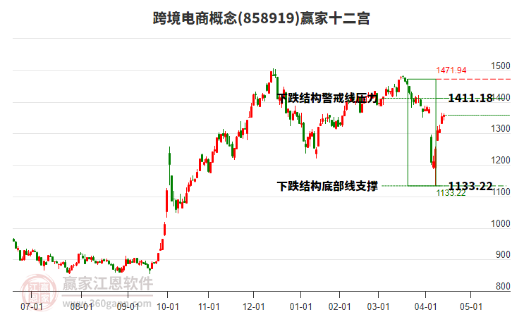 858919跨境電商贏家十二宮工具