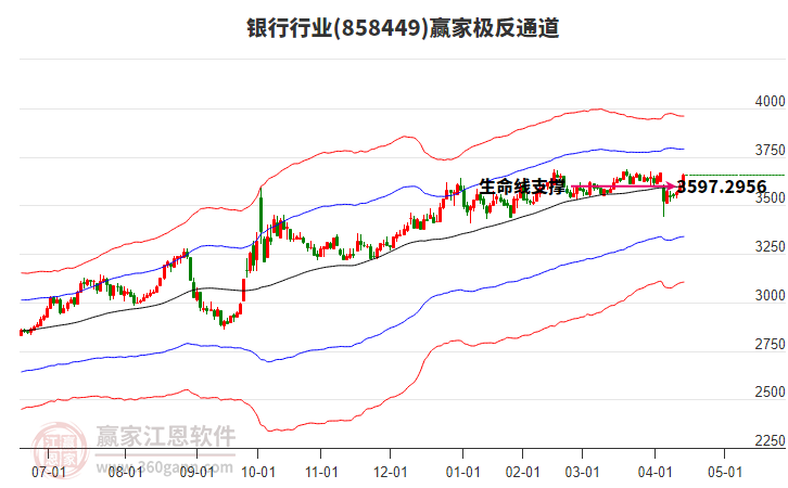 858449銀行贏家極反通道工具 858449銀行贏家極反通道工具