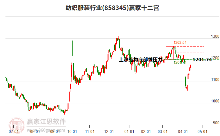 858345紡織服裝贏家十二宮工具 858345紡織服裝贏家十二宮工具