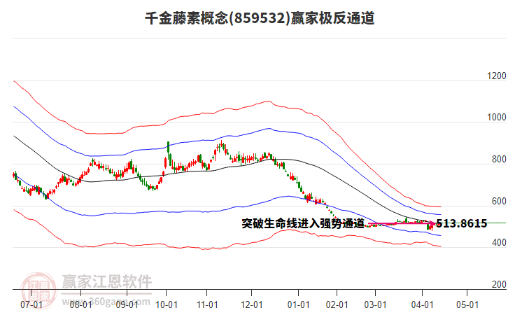 859532千金藤素贏家極反通道工具