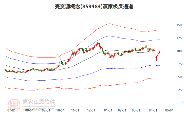 859484殼資源贏家極反通道工具