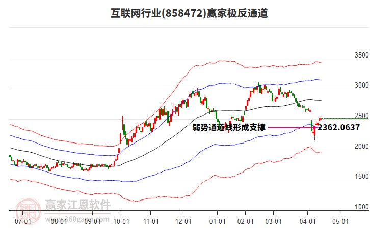 互联网