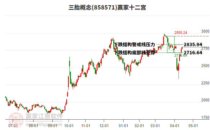 858571三胎贏家十二宮工具