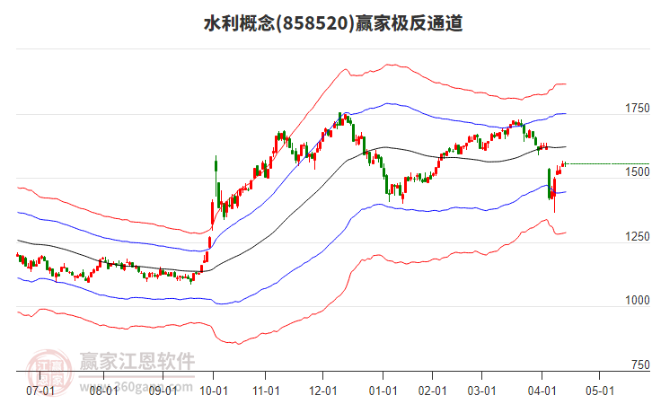858520水利贏家極反通道工具 858520水利贏家極反通道工具